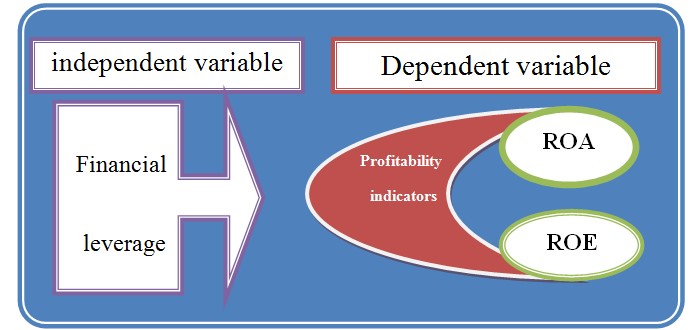 Study variables