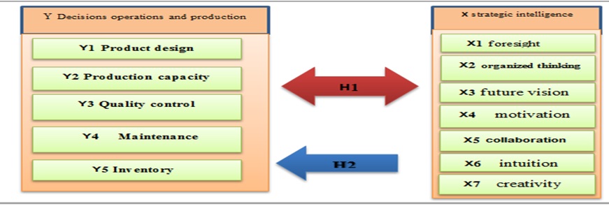 research hypothesis