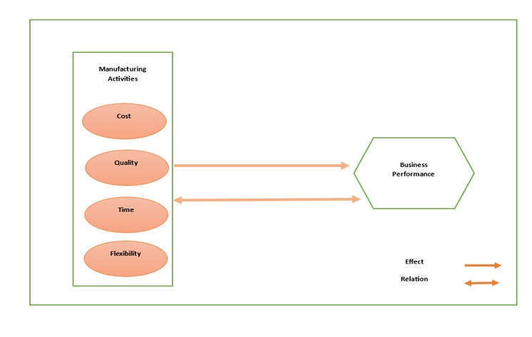 Conceptual framework for research hypotheses